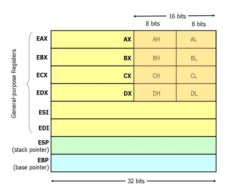 Registers